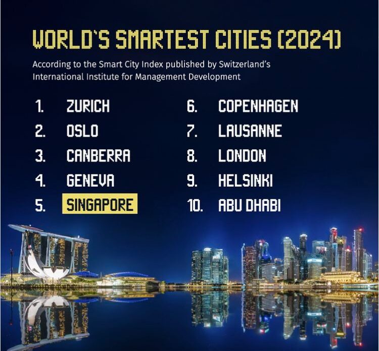Назван топ-10 самых умных устойчивых городов в мире